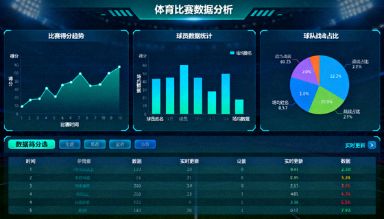 体育比赛数据分析图表与统计界面展示