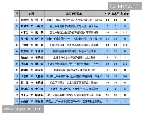 西甲联赛爱彩：西甲联赛爱彩平台的投注与数据分析